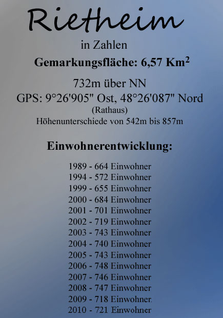 Daten